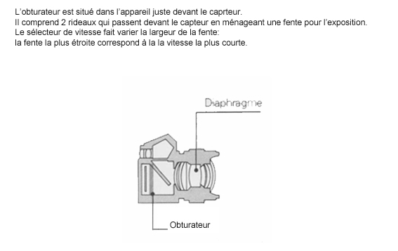 Obturateur
